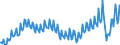 Maßeinheit: Prozent des Bruttoinlandsprodukts (BIP) / Saisonbereinigung: Unbereinigte Daten (d.h. weder saisonbereinigte noch kalenderbereinigte Daten) / ZB_Position: Dienstleistungen / Bestand oder Fluss: Ausgaben / Geopolitische Partnereinheit: Rest der Welt / Geopolitische Meldeeinheit: Spanien