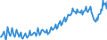 Maßeinheit: Prozent des Bruttoinlandsprodukts (BIP) / Saisonbereinigung: Unbereinigte Daten (d.h. weder saisonbereinigte noch kalenderbereinigte Daten) / ZB_Position: Dienstleistungen / Bestand oder Fluss: Ausgaben / Geopolitische Partnereinheit: Rest der Welt / Geopolitische Meldeeinheit: Frankreich