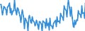 Unit of measure: Percentage of gross domestic product (GDP) / Seasonal adjustment: Unadjusted data (i.e. neither seasonally adjusted nor calendar adjusted data) / BOP_item: Services / Stock or flow: Debit / Geopolitical entity (partner): Rest of the world / Geopolitical entity (reporting): Croatia