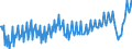 Unit of measure: Percentage of gross domestic product (GDP) / Seasonal adjustment: Unadjusted data (i.e. neither seasonally adjusted nor calendar adjusted data) / BOP_item: Services / Stock or flow: Debit / Geopolitical entity (partner): Rest of the world / Geopolitical entity (reporting): Italy