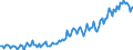 Maßeinheit: Prozent des Bruttoinlandsprodukts (BIP) / Saisonbereinigung: Unbereinigte Daten (d.h. weder saisonbereinigte noch kalenderbereinigte Daten) / ZB_Position: Dienstleistungen / Bestand oder Fluss: Ausgaben / Geopolitische Partnereinheit: Rest der Welt / Geopolitische Meldeeinheit: Zypern