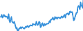 Maßeinheit: Prozent des Bruttoinlandsprodukts (BIP) / Saisonbereinigung: Unbereinigte Daten (d.h. weder saisonbereinigte noch kalenderbereinigte Daten) / ZB_Position: Dienstleistungen / Bestand oder Fluss: Ausgaben / Geopolitische Partnereinheit: Rest der Welt / Geopolitische Meldeeinheit: Litauen