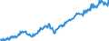 Maßeinheit: Prozent des Bruttoinlandsprodukts (BIP) / Saisonbereinigung: Unbereinigte Daten (d.h. weder saisonbereinigte noch kalenderbereinigte Daten) / ZB_Position: Dienstleistungen / Bestand oder Fluss: Ausgaben / Geopolitische Partnereinheit: Rest der Welt / Geopolitische Meldeeinheit: Luxemburg