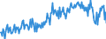 Unit of measure: Percentage of gross domestic product (GDP) / Seasonal adjustment: Unadjusted data (i.e. neither seasonally adjusted nor calendar adjusted data) / BOP_item: Services / Stock or flow: Debit / Geopolitical entity (partner): Rest of the world / Geopolitical entity (reporting): Hungary