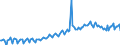 Unit of measure: Percentage of gross domestic product (GDP) / Seasonal adjustment: Unadjusted data (i.e. neither seasonally adjusted nor calendar adjusted data) / BOP_item: Services / Stock or flow: Debit / Geopolitical entity (partner): Rest of the world / Geopolitical entity (reporting): Netherlands