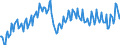 Percentage of gross domestic product (GDP) / Unadjusted data (i.e. neither seasonally adjusted nor calendar adjusted data) / Goods / Debit / Rest of the world / Bulgaria