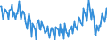 Percentage of gross domestic product (GDP) / Unadjusted data (i.e. neither seasonally adjusted nor calendar adjusted data) / Services / Debit / Rest of the world / Croatia