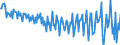 Currency: Million units of national currency / BOP_item: Current account / Sector (ESA 2010): Total economy / Sector (ESA 2010): Total economy / Stock or flow: Balance / Geopolitical entity (partner): Rest of the world / Geopolitical entity (reporting): France