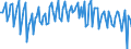 Currency: Million units of national currency / BOP_item: Current account / Sector (ESA 2010): Total economy / Sector (ESA 2010): Total economy / Stock or flow: Balance / Geopolitical entity (partner): Rest of the world / Geopolitical entity (reporting): Cyprus