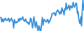 Currency: Million units of national currency / BOP_item: Current account / Sector (ESA 2010): Total economy / Sector (ESA 2010): Total economy / Stock or flow: Balance / Geopolitical entity (partner): Rest of the world / Geopolitical entity (reporting): Slovenia