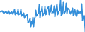 Currency: Million units of national currency / Balance of payments item: Current account / Sector (ESA 2010): Total economy / Counterpart sector (ESA 2010): Total economy / Stock or flow: Balance / Geopolitical entity (partner): Rest of the world / Geopolitical entity (reporting): Bulgaria