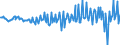 Currency: Million units of national currency / Balance of payments item: Current account / Sector (ESA 2010): Total economy / Counterpart sector (ESA 2010): Total economy / Stock or flow: Balance / Geopolitical entity (partner): Rest of the world / Geopolitical entity (reporting): Czechia