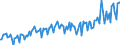 Currency: Million units of national currency / Balance of payments item: Current account / Sector (ESA 2010): Total economy / Counterpart sector (ESA 2010): Total economy / Stock or flow: Balance / Geopolitical entity (partner): Rest of the world / Geopolitical entity (reporting): Denmark