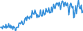 Currency: Million units of national currency / Balance of payments item: Current account / Sector (ESA 2010): Total economy / Counterpart sector (ESA 2010): Total economy / Stock or flow: Balance / Geopolitical entity (partner): Rest of the world / Geopolitical entity (reporting): Germany