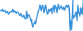 Currency: Million units of national currency / Balance of payments item: Current account / Sector (ESA 2010): Total economy / Counterpart sector (ESA 2010): Total economy / Stock or flow: Balance / Geopolitical entity (partner): Rest of the world / Geopolitical entity (reporting): Estonia