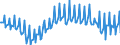 Currency: Million units of national currency / Balance of payments item: Current account / Sector (ESA 2010): Total economy / Counterpart sector (ESA 2010): Total economy / Stock or flow: Balance / Geopolitical entity (partner): Rest of the world / Geopolitical entity (reporting): Greece