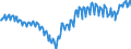 Currency: Million units of national currency / Balance of payments item: Current account / Sector (ESA 2010): Total economy / Counterpart sector (ESA 2010): Total economy / Stock or flow: Balance / Geopolitical entity (partner): Rest of the world / Geopolitical entity (reporting): Spain