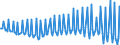 Currency: Million units of national currency / Balance of payments item: Current account / Sector (ESA 2010): Total economy / Counterpart sector (ESA 2010): Total economy / Stock or flow: Balance / Geopolitical entity (partner): Rest of the world / Geopolitical entity (reporting): Croatia