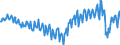 Currency: Million units of national currency / Balance of payments item: Current account / Sector (ESA 2010): Total economy / Counterpart sector (ESA 2010): Total economy / Stock or flow: Balance / Geopolitical entity (partner): Rest of the world / Geopolitical entity (reporting): Italy