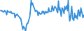 Currency: Million units of national currency / Balance of payments item: Current account / Sector (ESA 2010): Total economy / Counterpart sector (ESA 2010): Total economy / Stock or flow: Balance / Geopolitical entity (partner): Rest of the world / Geopolitical entity (reporting): Latvia