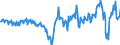 Currency: Million units of national currency / Balance of payments item: Current account / Sector (ESA 2010): Total economy / Counterpart sector (ESA 2010): Total economy / Stock or flow: Balance / Geopolitical entity (partner): Rest of the world / Geopolitical entity (reporting): Lithuania