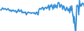 Currency: Million units of national currency / Balance of payments item: Current account / Sector (ESA 2010): Total economy / Counterpart sector (ESA 2010): Total economy / Stock or flow: Balance / Geopolitical entity (partner): Rest of the world / Geopolitical entity (reporting): Hungary