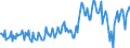 Currency: Million units of national currency / Balance of payments item: Current account / Sector (ESA 2010): Total economy / Counterpart sector (ESA 2010): Total economy / Stock or flow: Balance / Geopolitical entity (partner): Rest of the world / Geopolitical entity (reporting): Malta