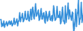 Currency: Million units of national currency / Balance of payments item: Current account / Sector (ESA 2010): Total economy / Counterpart sector (ESA 2010): Total economy / Stock or flow: Balance / Geopolitical entity (partner): Rest of the world / Geopolitical entity (reporting): Austria