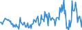 Currency: Million units of national currency / Balance of payments item: Current account / Sector (ESA 2010): Total economy / Counterpart sector (ESA 2010): Total economy / Stock or flow: Balance / Geopolitical entity (partner): Rest of the world / Geopolitical entity (reporting): Poland