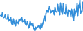 Currency: Million units of national currency / Balance of payments item: Current account / Sector (ESA 2010): Total economy / Counterpart sector (ESA 2010): Total economy / Stock or flow: Balance / Geopolitical entity (partner): Rest of the world / Geopolitical entity (reporting): Portugal