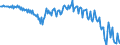 Currency: Million units of national currency / Balance of payments item: Current account / Sector (ESA 2010): Total economy / Counterpart sector (ESA 2010): Total economy / Stock or flow: Balance / Geopolitical entity (partner): Rest of the world / Geopolitical entity (reporting): Romania