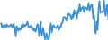 Currency: Million units of national currency / Balance of payments item: Current account / Sector (ESA 2010): Total economy / Counterpart sector (ESA 2010): Total economy / Stock or flow: Balance / Geopolitical entity (partner): Rest of the world / Geopolitical entity (reporting): Slovenia