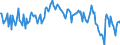 Currency: Million units of national currency / Balance of payments item: Current account / Sector (ESA 2010): Total economy / Counterpart sector (ESA 2010): Total economy / Stock or flow: Balance / Geopolitical entity (partner): Rest of the world / Geopolitical entity (reporting): Slovakia