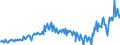 Currency: Million units of national currency / Balance of payments item: Current account / Sector (ESA 2010): Total economy / Counterpart sector (ESA 2010): Total economy / Stock or flow: Balance / Geopolitical entity (partner): Rest of the world / Geopolitical entity (reporting): Sweden