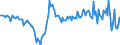 Million units of national currency / Current account / Total economy / Total economy / Balance / Rest of the world / Latvia