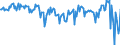 Currency: Million units of national currency / BOP_item: Goods and services / Sector (ESA 2010): Total economy / Sector (ESA 2010): Total economy / Stock or flow: Balance / Geopolitical entity (partner): Rest of the world / Geopolitical entity (reporting): Belgium