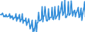 Currency: Million units of national currency / BOP_item: Goods and services / Sector (ESA 2010): Total economy / Sector (ESA 2010): Total economy / Stock or flow: Balance / Geopolitical entity (partner): Rest of the world / Geopolitical entity (reporting): Bulgaria