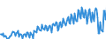 Currency: Million units of national currency / BOP_item: Goods and services / Sector (ESA 2010): Total economy / Sector (ESA 2010): Total economy / Stock or flow: Balance / Geopolitical entity (partner): Rest of the world / Geopolitical entity (reporting): Czechia