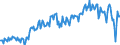 Currency: Million units of national currency / BOP_item: Goods and services / Sector (ESA 2010): Total economy / Sector (ESA 2010): Total economy / Stock or flow: Balance / Geopolitical entity (partner): Rest of the world / Geopolitical entity (reporting): Germany