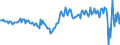 Currency: Million units of national currency / BOP_item: Goods and services / Sector (ESA 2010): Total economy / Sector (ESA 2010): Total economy / Stock or flow: Balance / Geopolitical entity (partner): Rest of the world / Geopolitical entity (reporting): Estonia