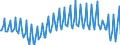 Currency: Million units of national currency / BOP_item: Goods and services / Sector (ESA 2010): Total economy / Sector (ESA 2010): Total economy / Stock or flow: Balance / Geopolitical entity (partner): Rest of the world / Geopolitical entity (reporting): Greece