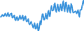 Currency: Million units of national currency / BOP_item: Goods and services / Sector (ESA 2010): Total economy / Sector (ESA 2010): Total economy / Stock or flow: Balance / Geopolitical entity (partner): Rest of the world / Geopolitical entity (reporting): Spain