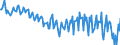 Currency: Million units of national currency / BOP_item: Goods and services / Sector (ESA 2010): Total economy / Sector (ESA 2010): Total economy / Stock or flow: Balance / Geopolitical entity (partner): Rest of the world / Geopolitical entity (reporting): France