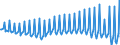 Currency: Million units of national currency / BOP_item: Goods and services / Sector (ESA 2010): Total economy / Sector (ESA 2010): Total economy / Stock or flow: Balance / Geopolitical entity (partner): Rest of the world / Geopolitical entity (reporting): Croatia