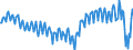 Currency: Million units of national currency / BOP_item: Goods and services / Sector (ESA 2010): Total economy / Sector (ESA 2010): Total economy / Stock or flow: Balance / Geopolitical entity (partner): Rest of the world / Geopolitical entity (reporting): Italy