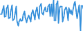 Currency: Million units of national currency / BOP_item: Goods and services / Sector (ESA 2010): Total economy / Sector (ESA 2010): Total economy / Stock or flow: Balance / Geopolitical entity (partner): Rest of the world / Geopolitical entity (reporting): Cyprus