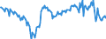 Currency: Million units of national currency / BOP_item: Goods and services / Sector (ESA 2010): Total economy / Sector (ESA 2010): Total economy / Stock or flow: Balance / Geopolitical entity (partner): Rest of the world / Geopolitical entity (reporting): Latvia