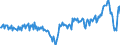 Currency: Million units of national currency / BOP_item: Goods and services / Sector (ESA 2010): Total economy / Sector (ESA 2010): Total economy / Stock or flow: Balance / Geopolitical entity (partner): Rest of the world / Geopolitical entity (reporting): Lithuania