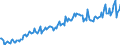 Currency: Million units of national currency / BOP_item: Goods and services / Sector (ESA 2010): Total economy / Sector (ESA 2010): Total economy / Stock or flow: Balance / Geopolitical entity (partner): Rest of the world / Geopolitical entity (reporting): Luxembourg