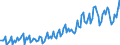 Currency: Million units of national currency / BOP_item: Goods and services / Sector (ESA 2010): Total economy / Sector (ESA 2010): Total economy / Stock or flow: Balance / Geopolitical entity (partner): Rest of the world / Geopolitical entity (reporting): Malta